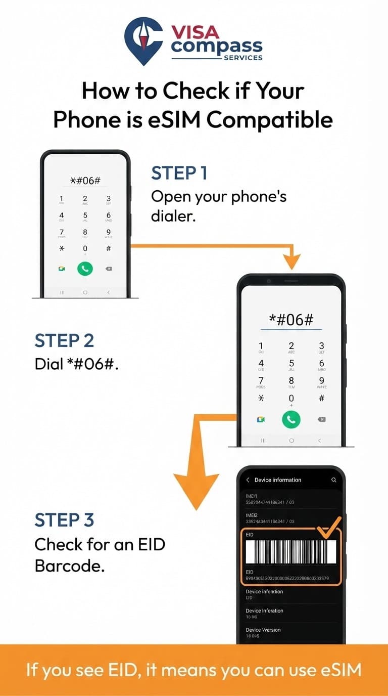 Three-step guide to check eSIM compatibility by dialing star hash zero six hash and looking for an EID